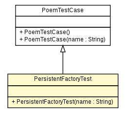 Package class diagram package PersistentFactoryTest