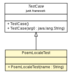 Package class diagram package PoemLocaleTest