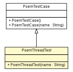 Package class diagram package PoemThreadTest