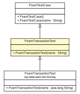 Package class diagram package PoemTransactionTest