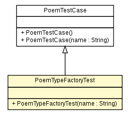 Package class diagram package PoemTypeFactoryTest