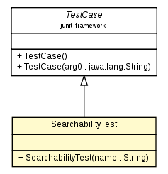 Package class diagram package SearchabilityTest