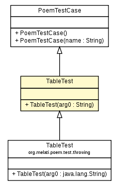 Package class diagram package TableTest