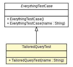 Package class diagram package TailoredQueryTest