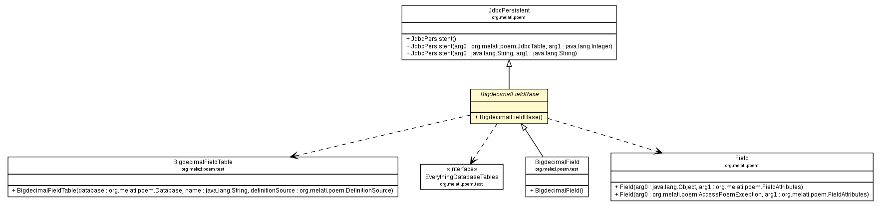 Package class diagram package BigdecimalFieldBase