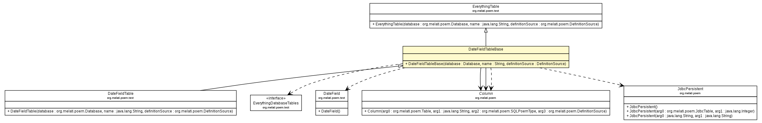 Package class diagram package DateFieldTableBase