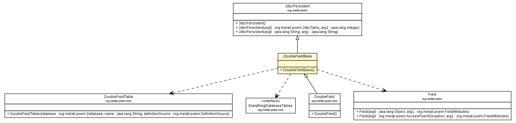Package class diagram package DoubleFieldBase