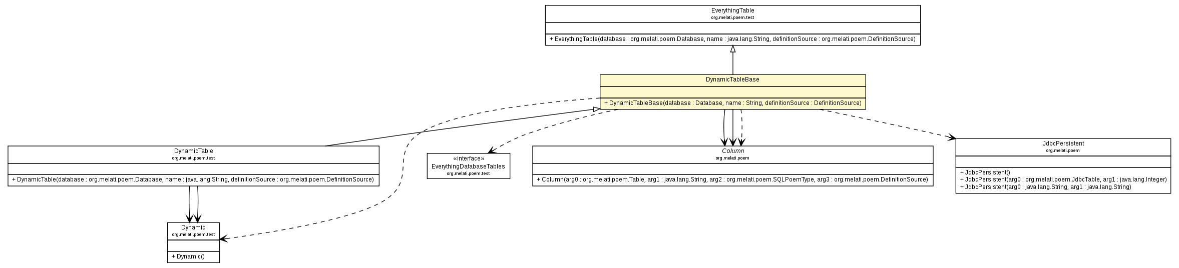 Package class diagram package DynamicTableBase