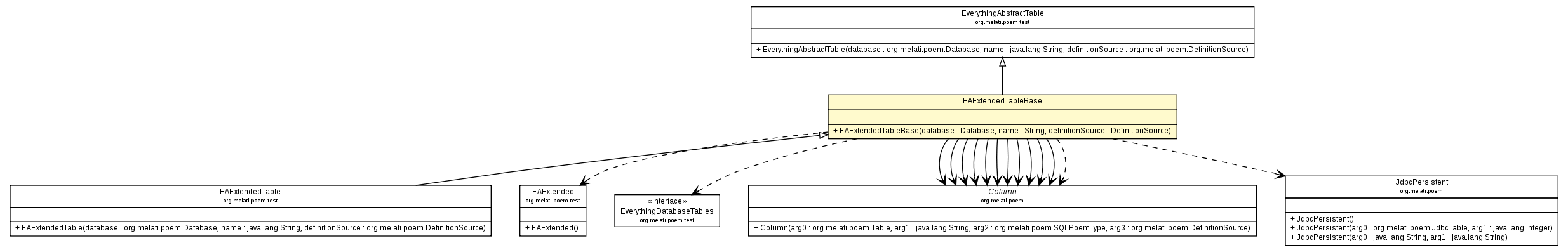 Package class diagram package EAExtendedTableBase