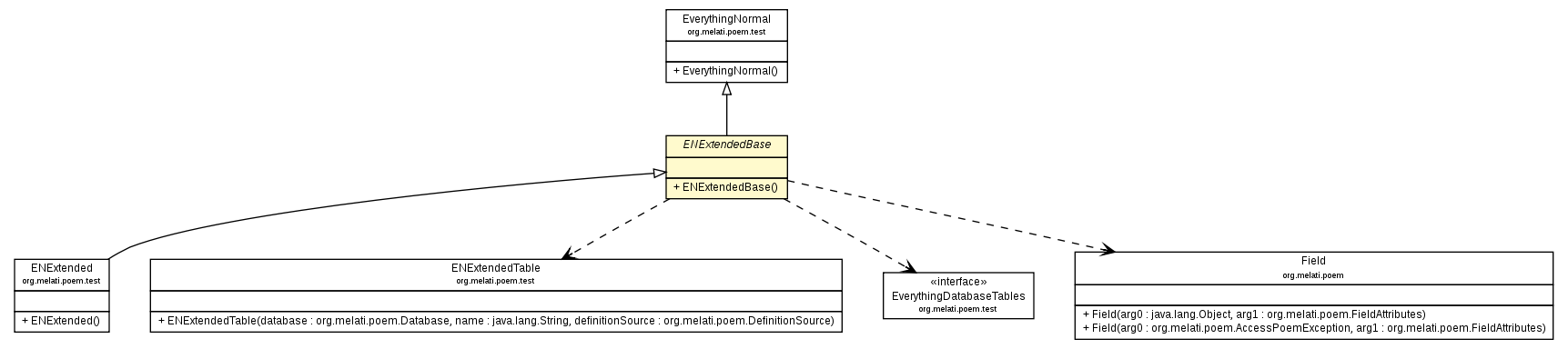 Package class diagram package ENExtendedBase