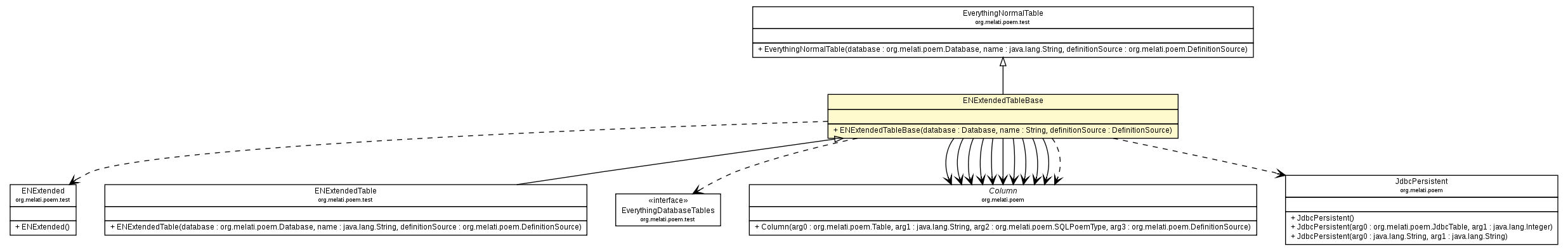 Package class diagram package ENExtendedTableBase