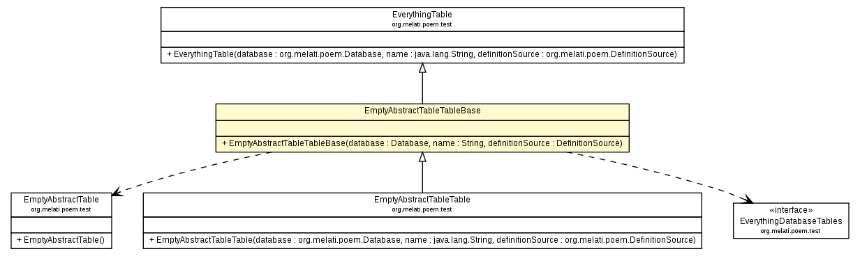 Package class diagram package EmptyAbstractTableTableBase