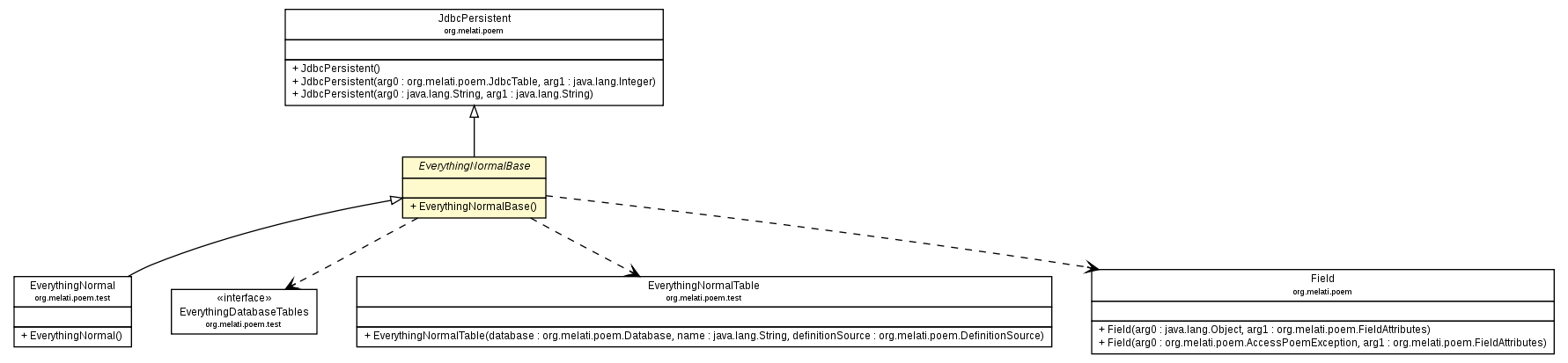 Package class diagram package EverythingNormalBase