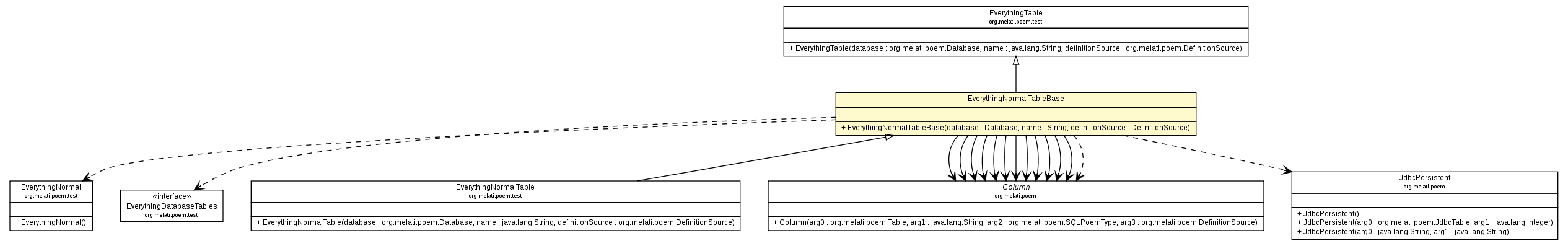 Package class diagram package EverythingNormalTableBase