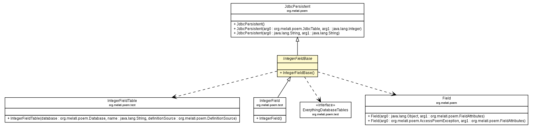 Package class diagram package IntegerFieldBase