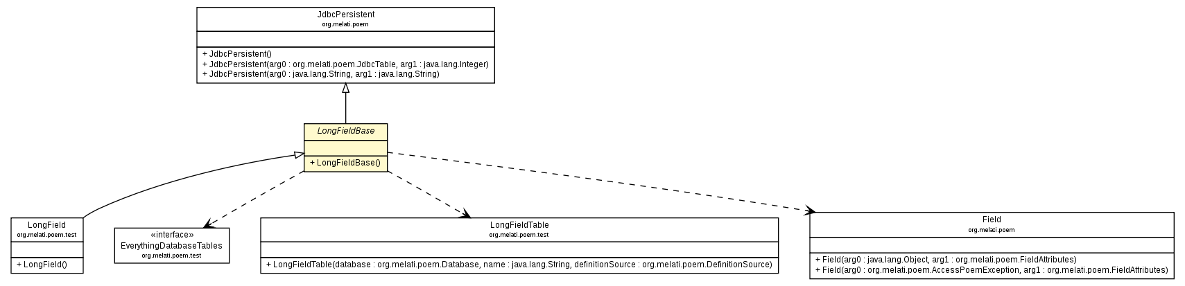 Package class diagram package LongFieldBase