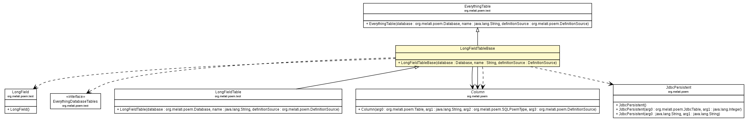 Package class diagram package LongFieldTableBase