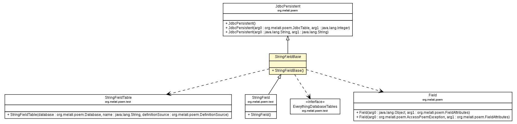 Package class diagram package StringFieldBase