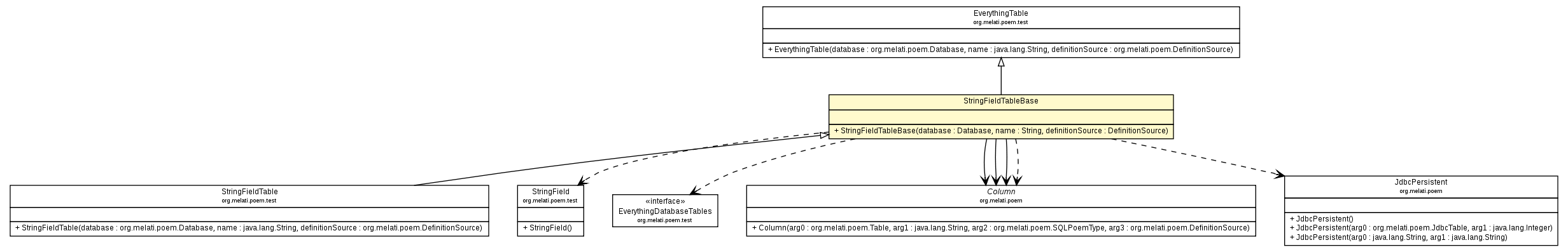 Package class diagram package StringFieldTableBase