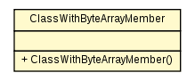 Package class diagram package ClassWithByteArrayMember