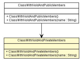 Package class diagram package ClassWithNoIdAndPrivateMembers