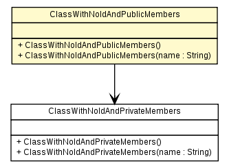 Package class diagram package ClassWithNoIdAndPublicMembers