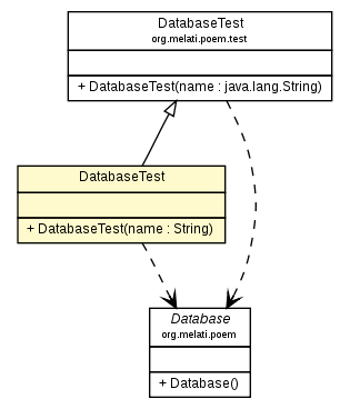 Package class diagram package DatabaseTest