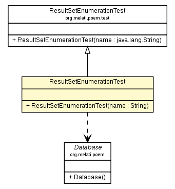 Package class diagram package ResultSetEnumerationTest