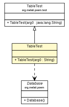 Package class diagram package TableTest