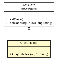 Package class diagram package ArrayUtilsTest