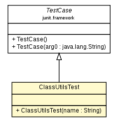 Package class diagram package ClassUtilsTest