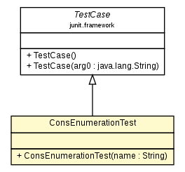 Package class diagram package ConsEnumerationTest