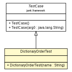 Package class diagram package DictionaryOrderTest