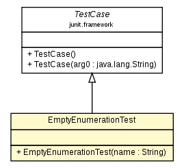 Package class diagram package EmptyEnumerationTest