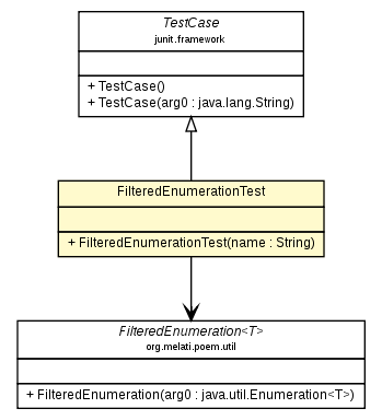 Package class diagram package FilteredEnumerationTest