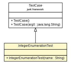 Package class diagram package IntegerEnumerationTest
