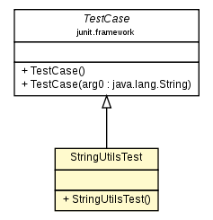 Package class diagram package StringUtilsTest
