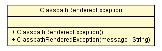 Package class diagram package ClasspathRenderedException