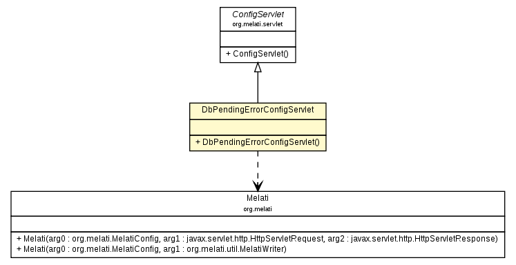 Package class diagram package DbPendingErrorConfigServlet
