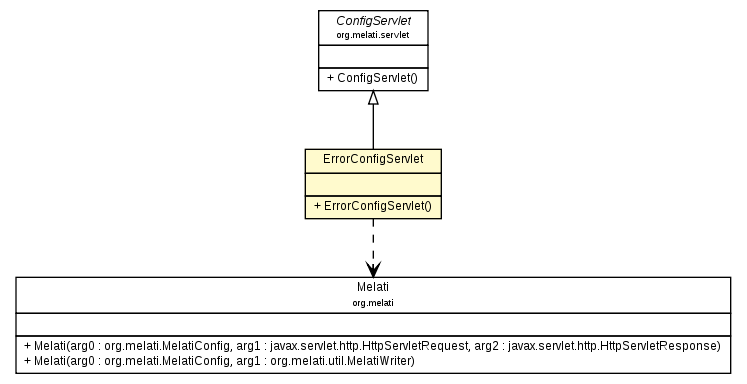 Package class diagram package ErrorConfigServlet