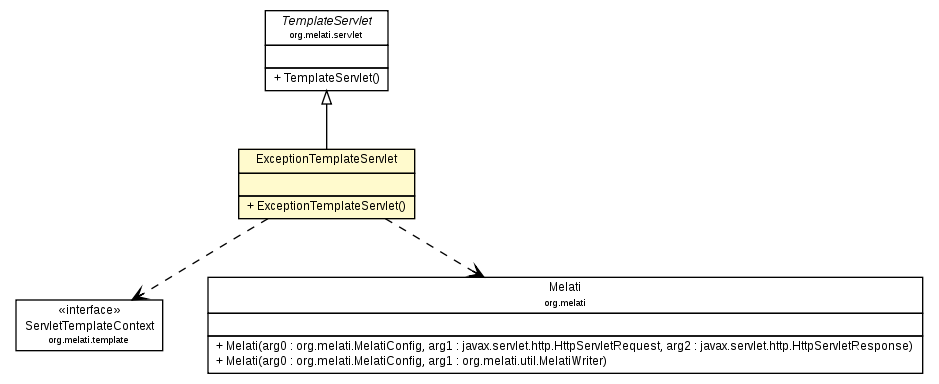 Package class diagram package ExceptionTemplateServlet