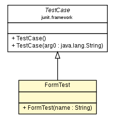 Package class diagram package FormTest