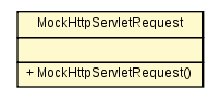 Package class diagram package MockHttpServletRequest