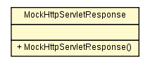 Package class diagram package MockHttpServletResponse