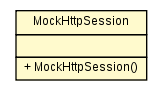 Package class diagram package MockHttpSession