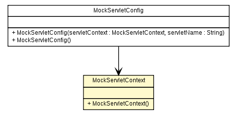 Package class diagram package MockServletContext