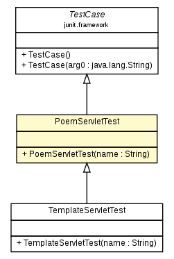Package class diagram package PoemServletTest