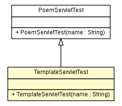 Package class diagram package TemplateServletTest