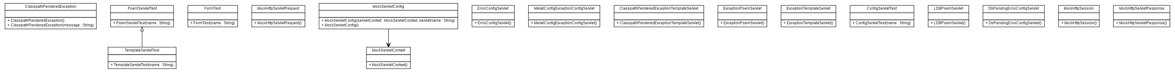 Package class diagram package org.melati.servlet.test