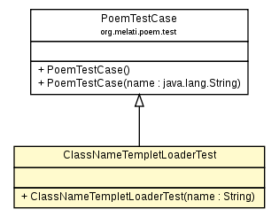 Package class diagram package ClassNameTempletLoaderTest